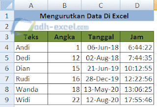 mengurutkan angka, teks, tanggal dan jam di excel