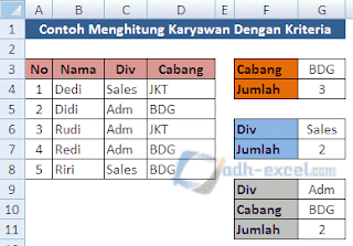 menghitung jumlah karyawan berdasarkan cabang dan divisi di excel