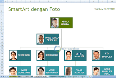 adh-excel.com Struktur SmartArt Foto