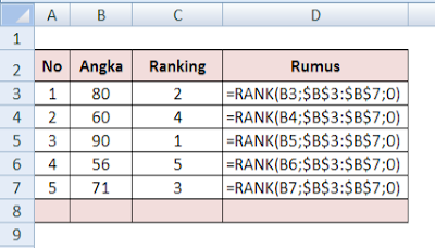 cara menggunakan fungsi rank