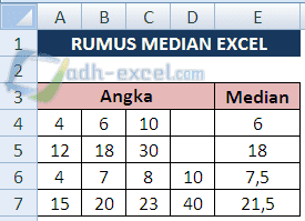 Rumus MEDIA di Excel