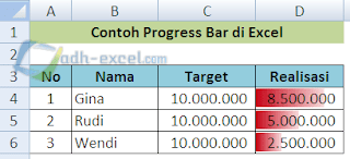 progress bar di excel