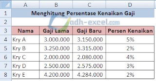 adh-excel.com persentase kenaikan gaji dalam Excel