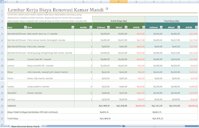 adh-excel.com anggaran biaya renovasi