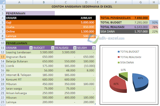 anggaran sederhana di excel