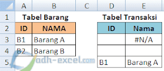 mengatasi eror #N/A excel