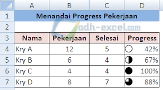 Conditional Formatting 5 Quarters