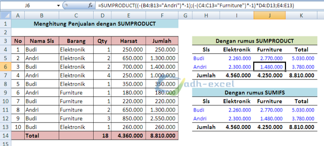 rumus sumproduct untuk membuat laporan penjualan