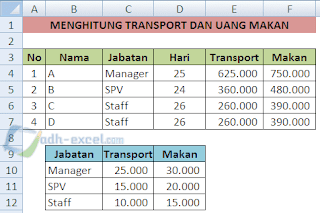 Menghitung uang makan dan transport berdasarkan hari masuk kerja