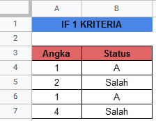 adh-excel.com rumus IF Google Sheets 1 kriteria