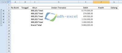 Mempercepat Pekerjaan Dengan Subtotal Excel