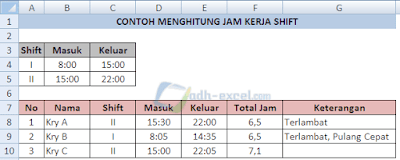 Menghitung Jam Kerja Shift Dalam Excel