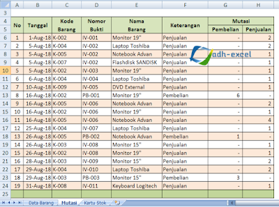 laporan mutasi barang