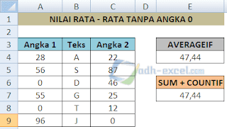 Menghitung Rata - Rata Tanpa Angka 0 ( Nol ) dari dua deret angka