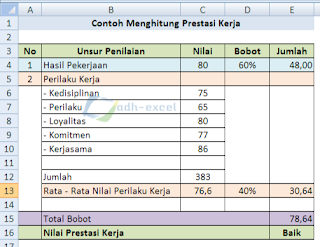 menghitung nilai prestasi kerja dengan rumus excel