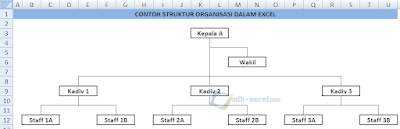 adh-excel.com Struktur organisasi excel