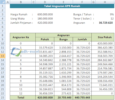 rumus excel untuk membuat tabel angsuran kpr