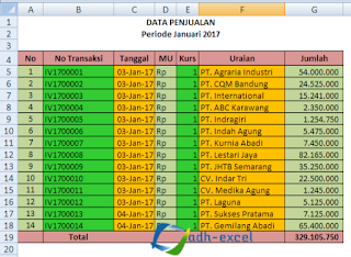 mewarnai kolom excel