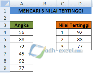 Mencari tiga nilai tertinggi dalam Excel