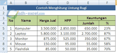 menghitung untung rugi di excel