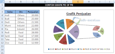 Grafik Pie of Pie Excel