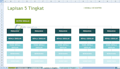 adh-excel.com Struktur SmartArt 5 tingkatan