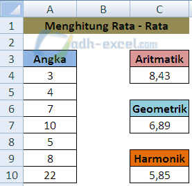 Rata - rata Aritmatik, Geometrik dan Harmonik