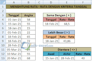 Rata - rata dengan kriteria tanggal