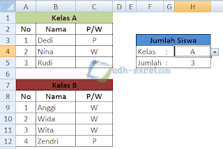 rumus if kategori isi dropdown list