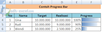 cara membuat progress bar di excel