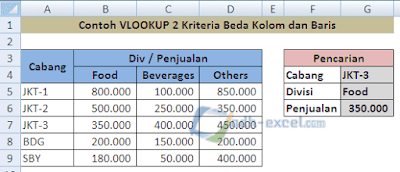 vlookup 2 kriteria dalam excel