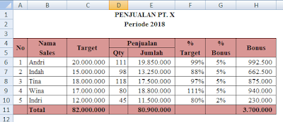 contoh Fungsi IF dan OR