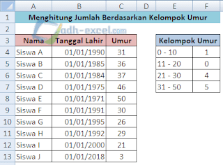 adh-excel.com Menghitung kelompok berdasarkan umur