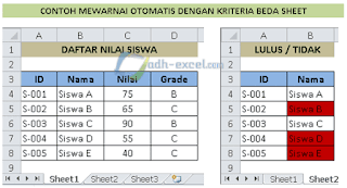 Mewarnai otomatis dengan kriteria beda Sheet