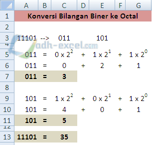 adh-excel.com Konversi bilangan biner ke octal