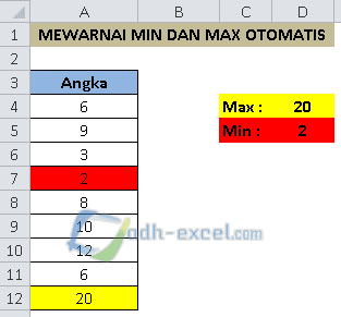 Mewarnai angka tertinggi dan terendah otomatis