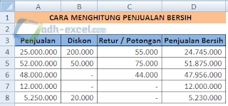 adh-excel.com Menghitung penjualan bersih