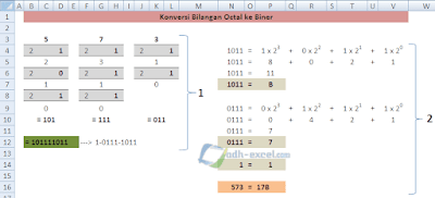 adh-excel.com Konversi Octal ke Heksadesimal