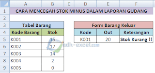 adh-excel.com Mencegah Stok Minus Dengan Rumus Excel IF