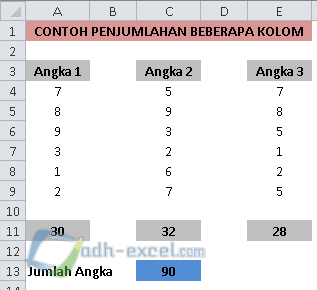 Penjumlahan beberapa kolom