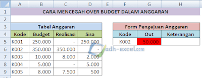 adh-excel.com Mencegah over budget dengan conditional formatting