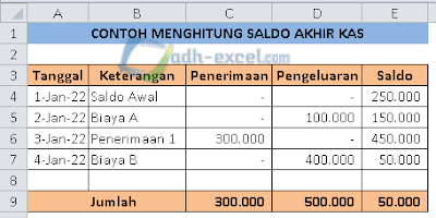 Menghitung Saldo Akhir Kas