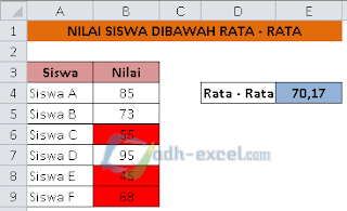 Mewarnai nilai siswa dibawah rata - rata