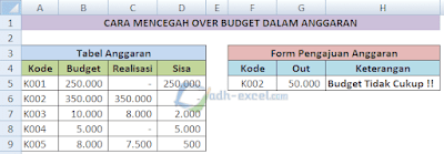 adh-excel.com Mencegah over budget dengan rumus excel IF