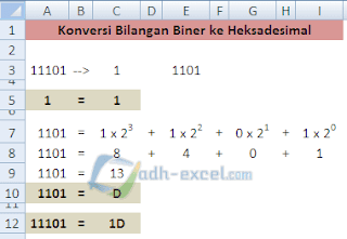 adh-excel.com Konversi Biner ke Heksadesimal