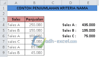 Penjumlahan kriteria nama