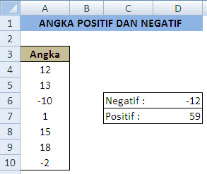 Menjumlahkan angka positif dan negatif