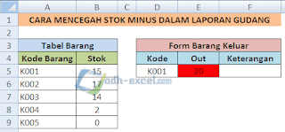 adh-excel.com Mencegah Stok Minus Dengan Conditional Formatting