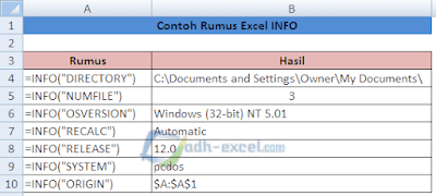 adh-excel.com Contoh rumus Excel INFO