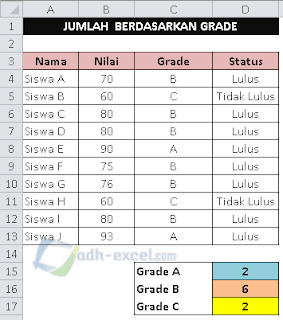 Jumlah Siswa berdasarkan Grade